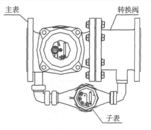 復式水表結(jié)構(gòu)圖